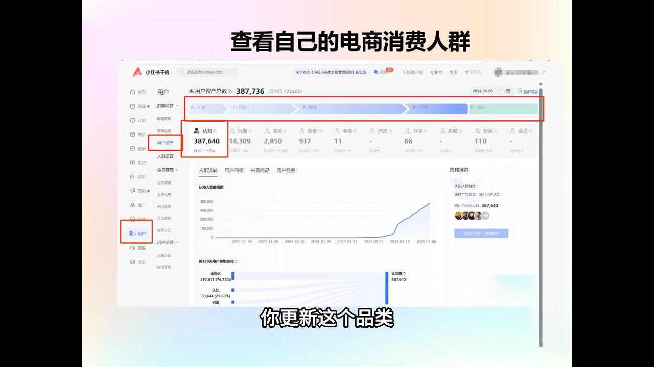 抖影团·小红书电商精品大全课-百货大全