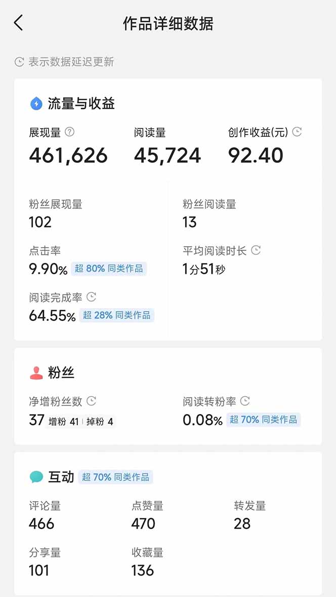 图片[3]-头条号托管躺赚项目，长期稳定，可做五年，每天十分钟，收益几百块-百货大全