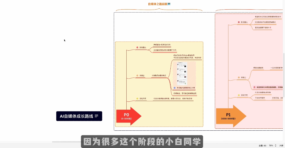 Ai全流程自媒体变现实战课-百货大全