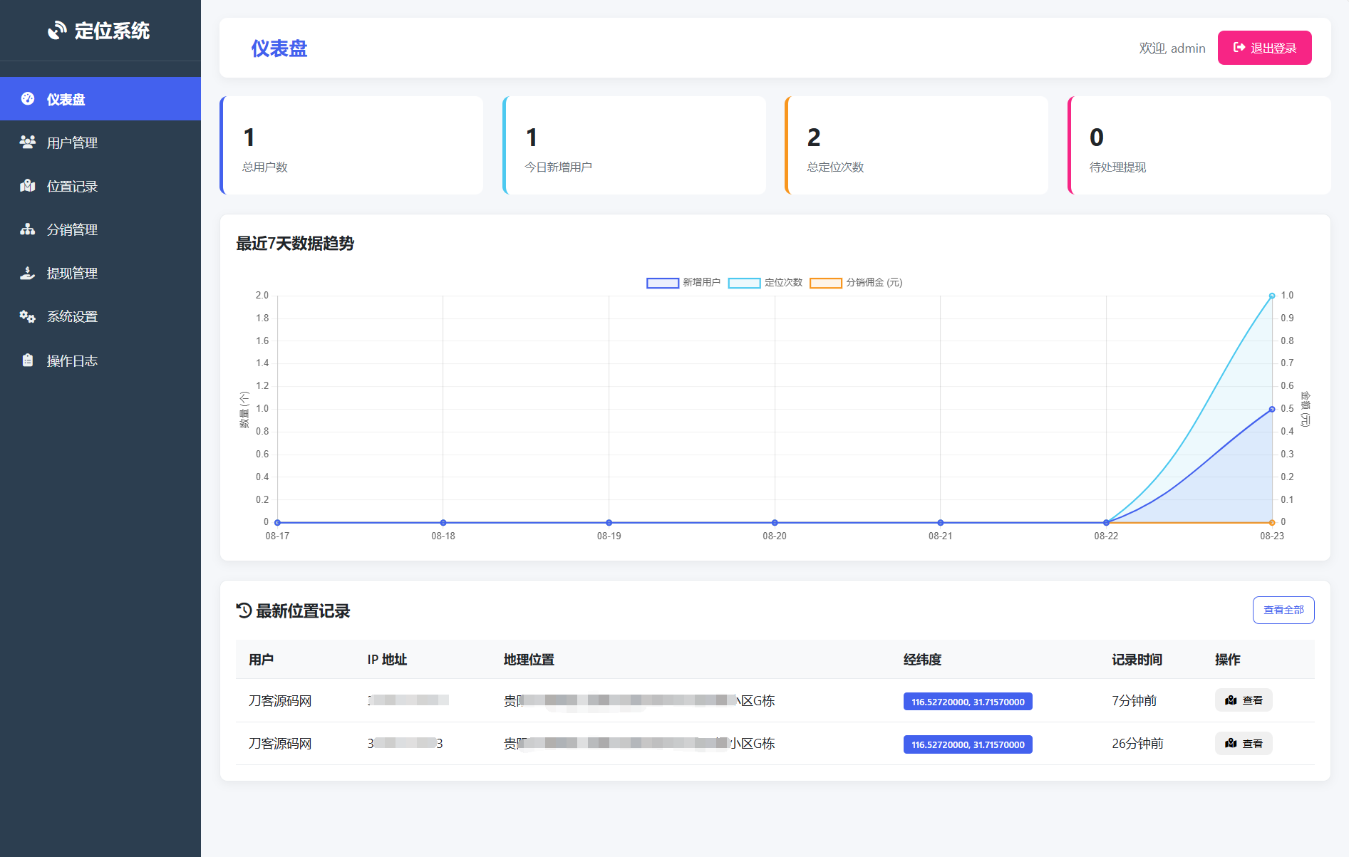 IP定位系统源码 二开版 新增分销功能-百货大全