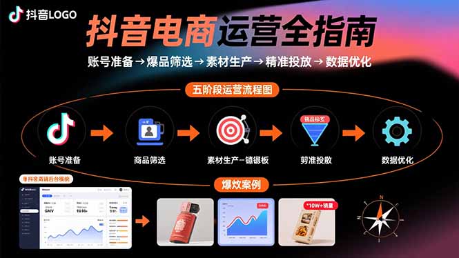 抖音电商运营全指南：账号准备→爆品筛选→素材生产→精准投放→数据优化-百货大全