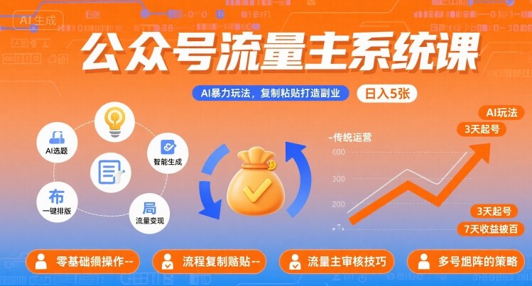 公众号流量主系统课，AI暴力玩法，复制粘贴打造副业，日入5张 +【附工具指令】-百货大全