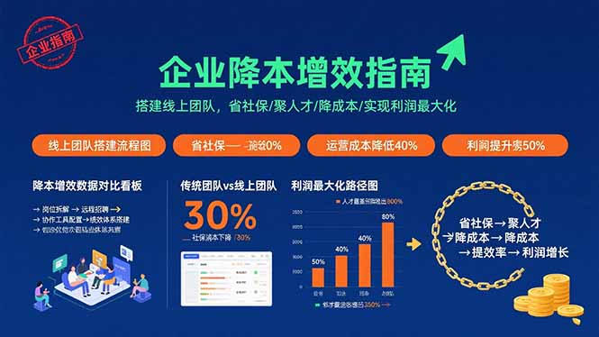 企业降本增效指南：搭建线上团队，省社保/聚人才/降成本/实现利润最大化-百货大全
