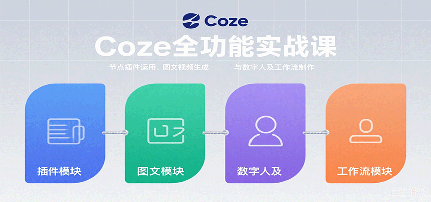 Coze全功能实战课：节点插件运用、图文视频生成与数字人及工作流制作-百货大全