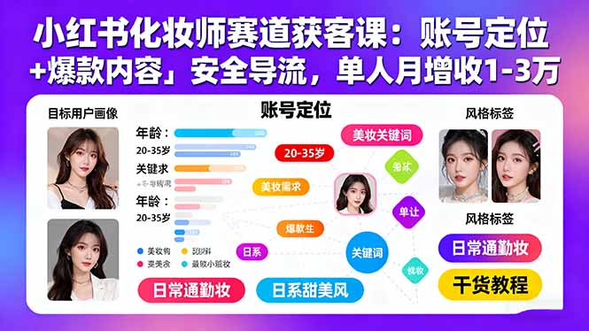 小红书化妆师赛道获客课：账号定位＋爆款内容＋安全导流，单人月增收1-3万-百货大全