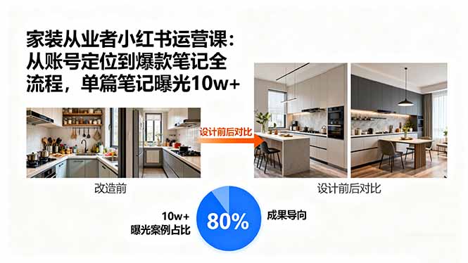 家装从业者小红书运营课：从账号定位到爆款笔记全流程，单篇笔记曝光10w+-百货大全