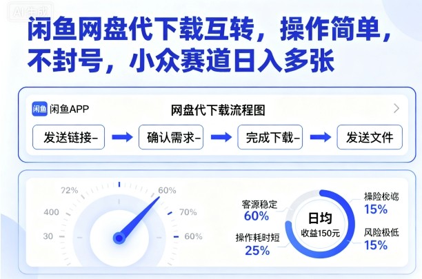 闲鱼网盘代下载互转，操作简单，不封号，小众赛道日入多张-百货大全
