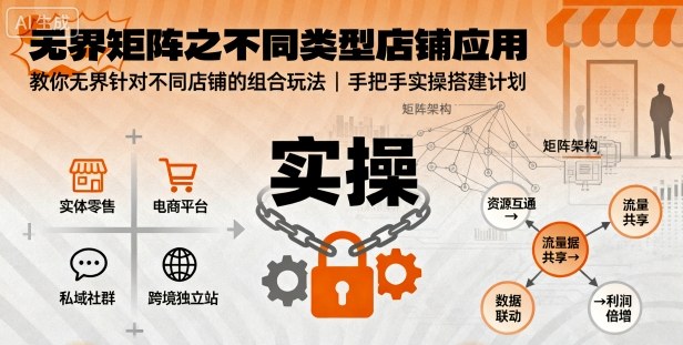 无界矩阵之不同类型店铺应用，教你无界针对不同类型店铺的组合玩法应用，手把手实操搭建计划-百货大全