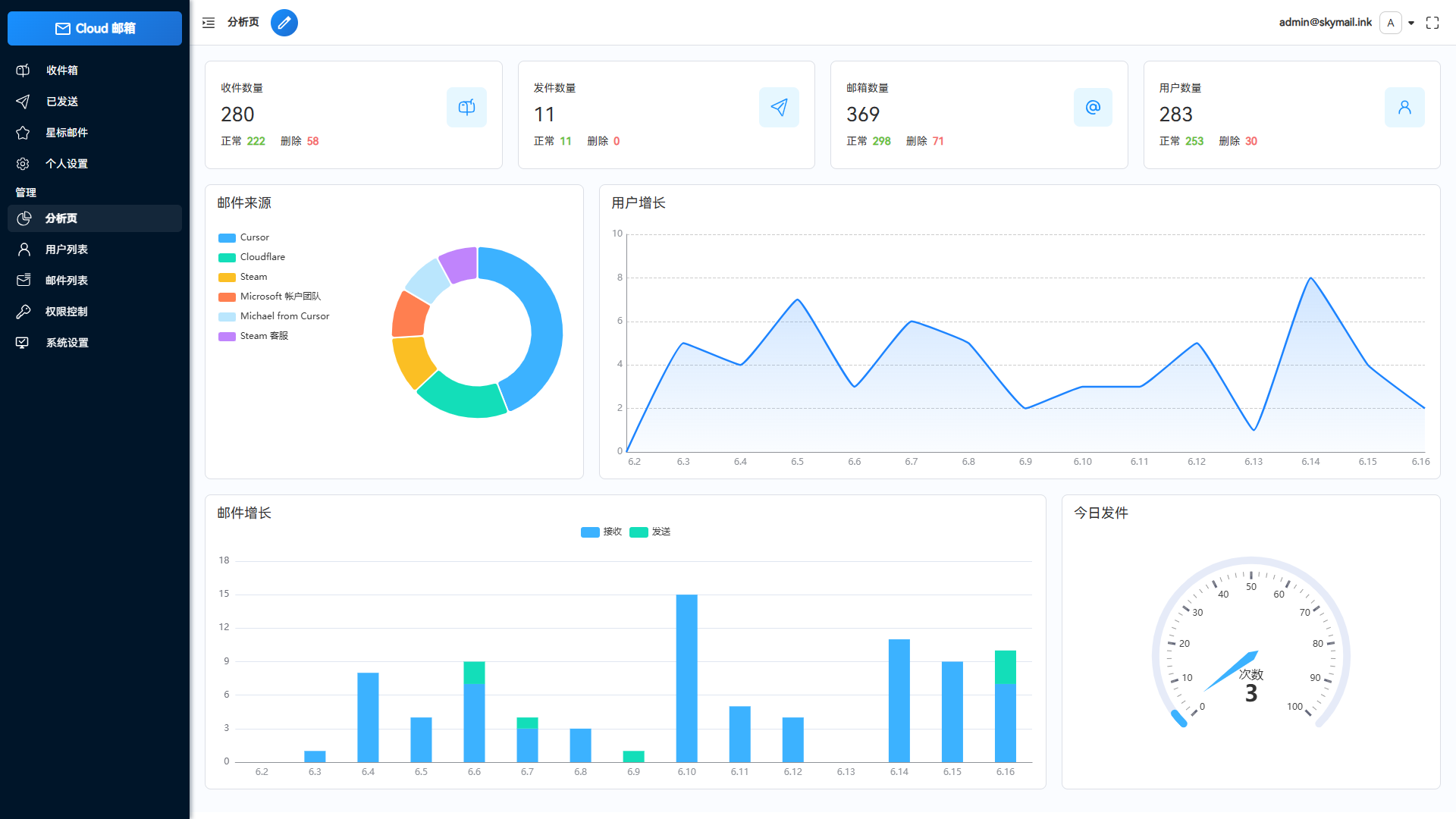 Email邮箱服务系统源码 支持邮件TG转发-百货大全