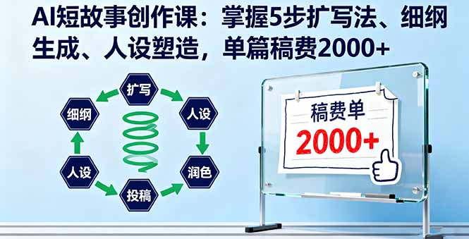 AI短故事创作课：掌握5步扩写法、细纲生成、人设塑造，单篇稿费2000+-百货大全