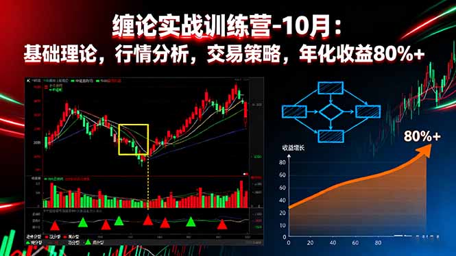 缠论实战训练营-10月：基础理论，行情分析，交易策略，年化收益80%+-百货大全