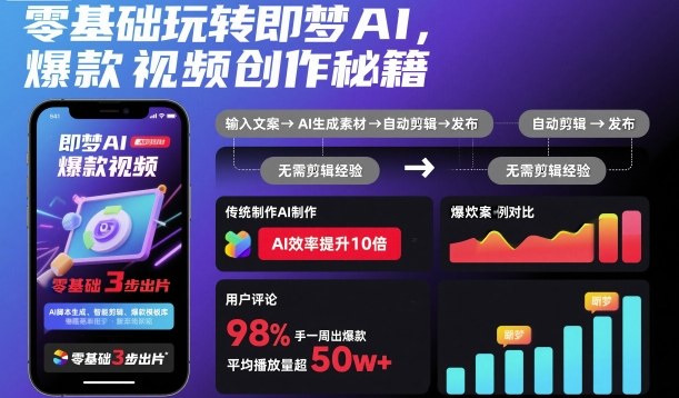 零基础玩转即梦AI，爆款视频创作秘籍-百货大全
