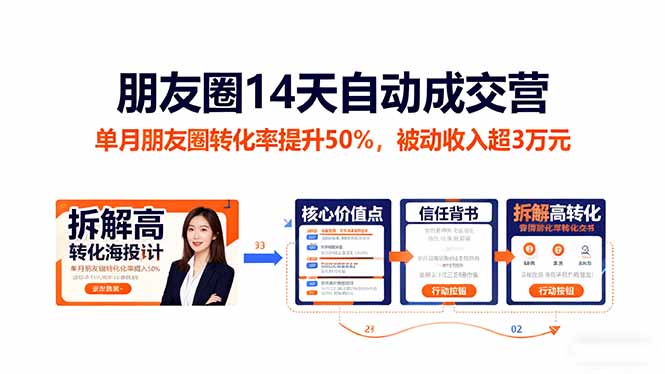 朋友圈14天自动成交营：单月朋友圈转化率提升50%，被动收入超3万元-百货大全