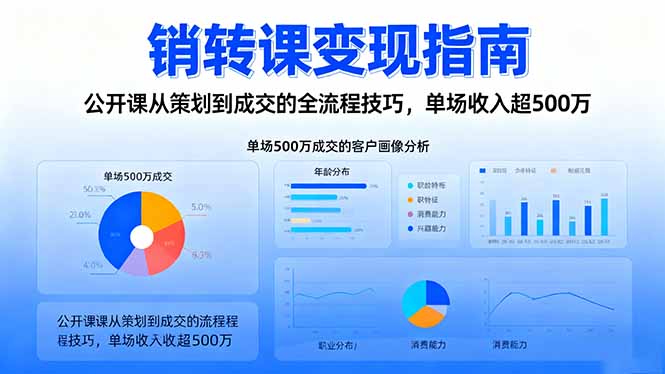 销转课变现指南：公开课从策划到成交的全流程技巧，单场收入超500万-百货大全
