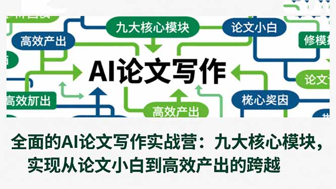 全面的AI论文写作实战营：九大核心模块，实现从论文小白到高效产出的跨越-百货大全