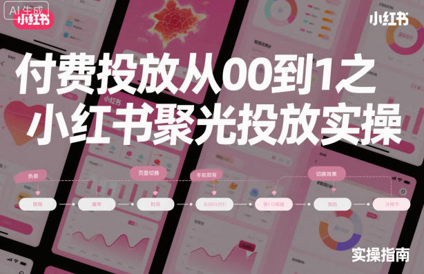 ‌​⁢‍⁤​⁣⁤⁣‍‬‬‬⁤⁤‌‬⁡‌⁣⁡⁣⁣​‍⁣‍​‍‬⁤​‌⁤⁢‍‍​⁢​​‍⁡‌付费投放从0到1之小红书聚光投放实操-百货大全