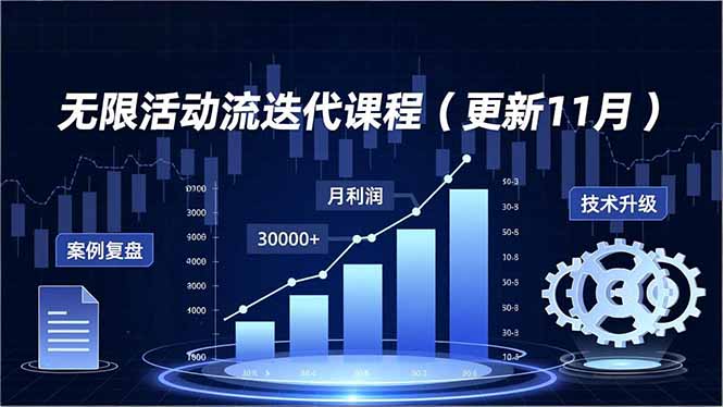 无限活动流迭代课程(更新11月-百货大全