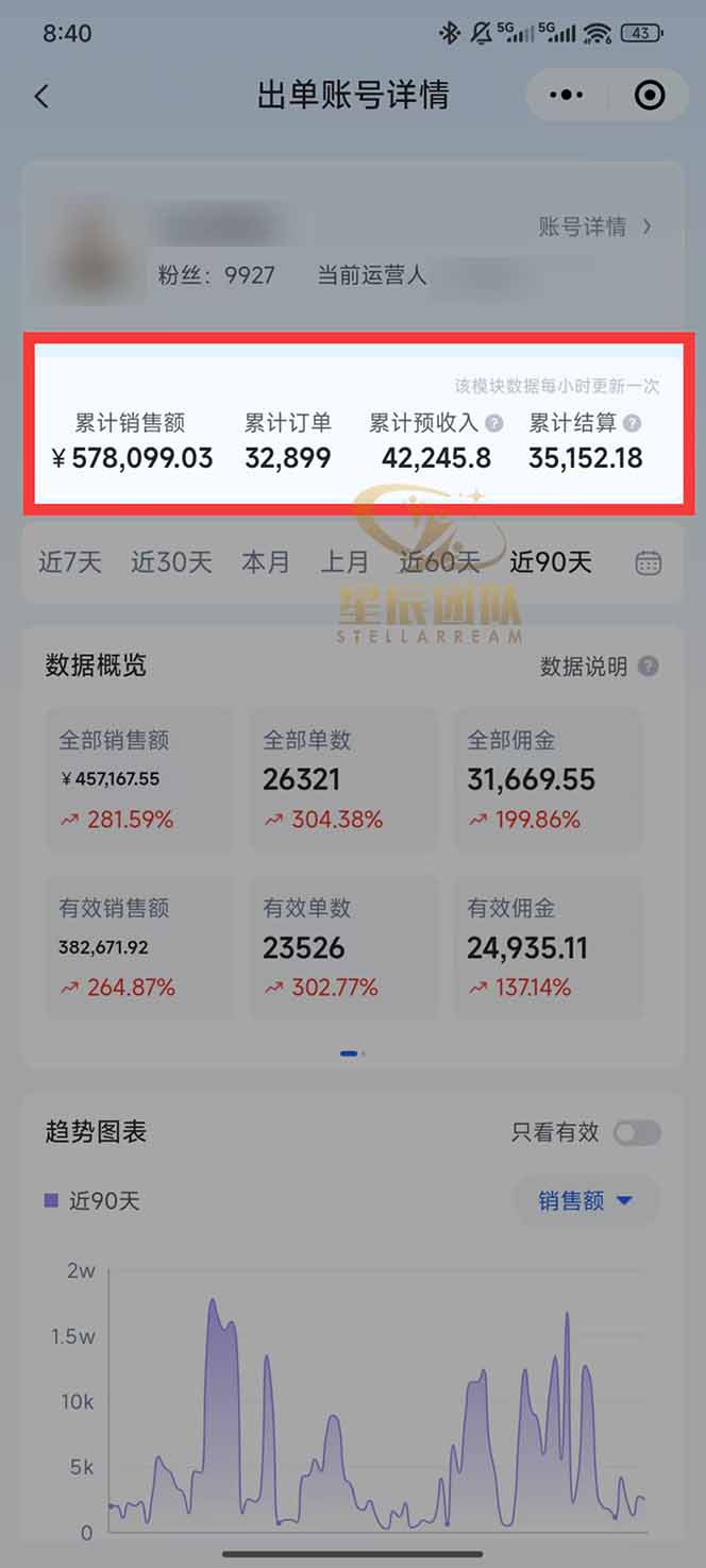 图片[1]-快手小店代发短视频掘金，你只提供账号，全程我们代运营，单号日入300+轻轻松松-百货大全