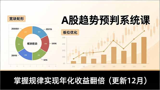 A股趋势预判系统课，多维分析、板块轮动、仓位优化，掌握规律实现年化收益翻倍(更新12月-百货大全