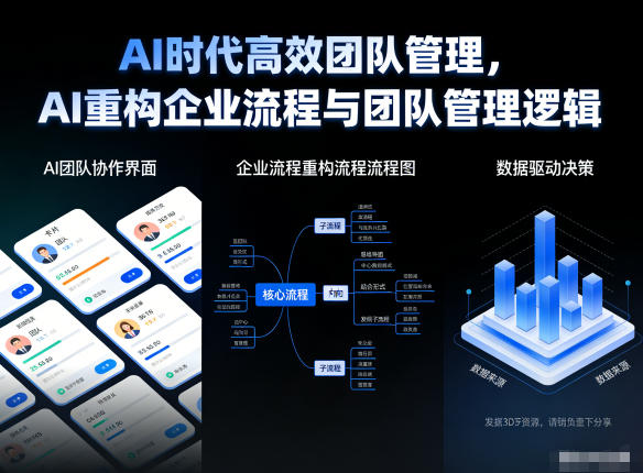 AI时代高效团队管理，AI重构企业流程与团队管理逻辑-百货大全