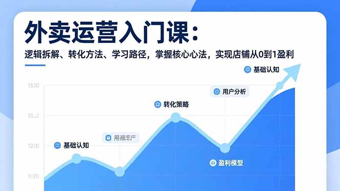 外卖运营入门课，逻辑拆解、转化方法、学习路径，掌握核心心法，实现店铺从0到1盈利-百货大全