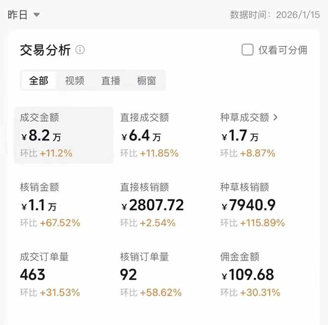 图片[1]-2026带货天花板赛道，不露脸，不直播，一分钟一条作品，单日收益1000+，小白轻松上手-百货大全