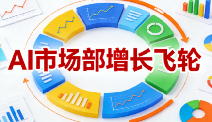 迪安·AI市场部增长飞轮，从1-100的电商内容提效实战(更新2026)-百货大全