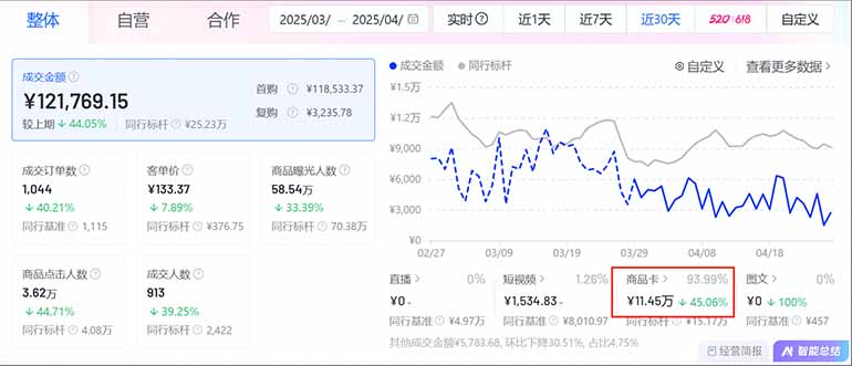 图片[1]-抖音小店全新模式 最新风口，日收入500-5000+！小白简单上手-百货大全
