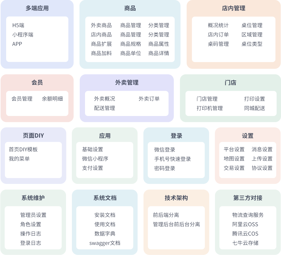 最新门店扫码点餐系统源码 小程序点餐系统 点餐APP uniapp多端接入-百货大全