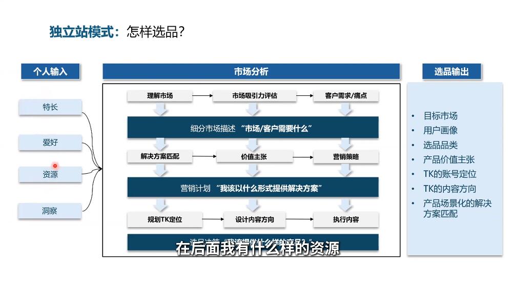 棕榈·2025出海新机遇(社媒+独立站)-百货大全