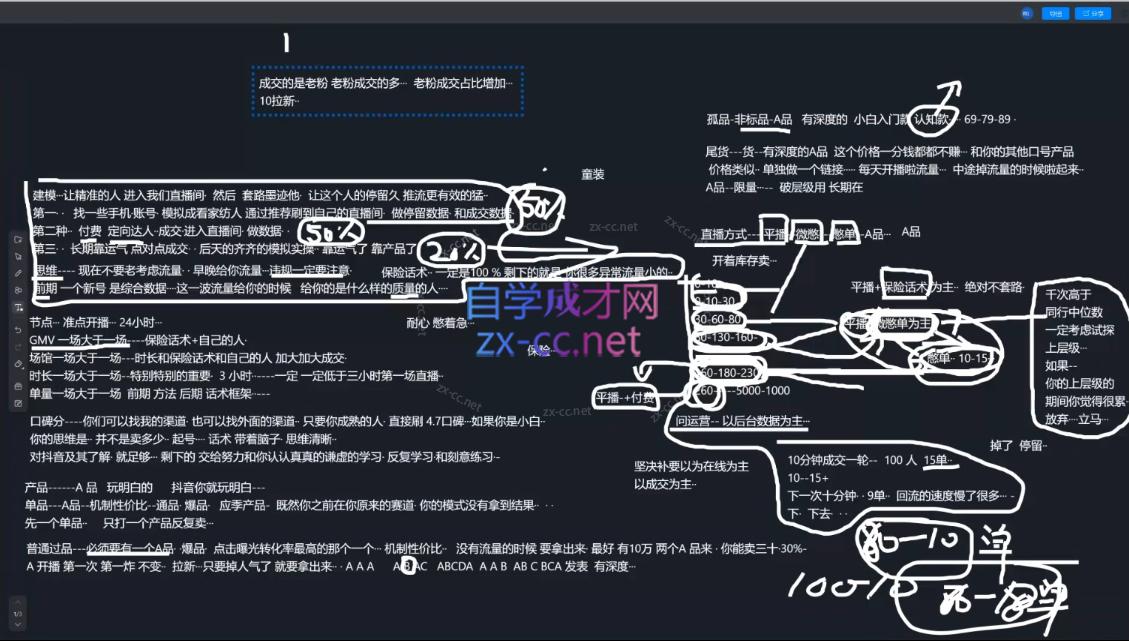 2025猴帝1600线上课(更新6月)-百货大全