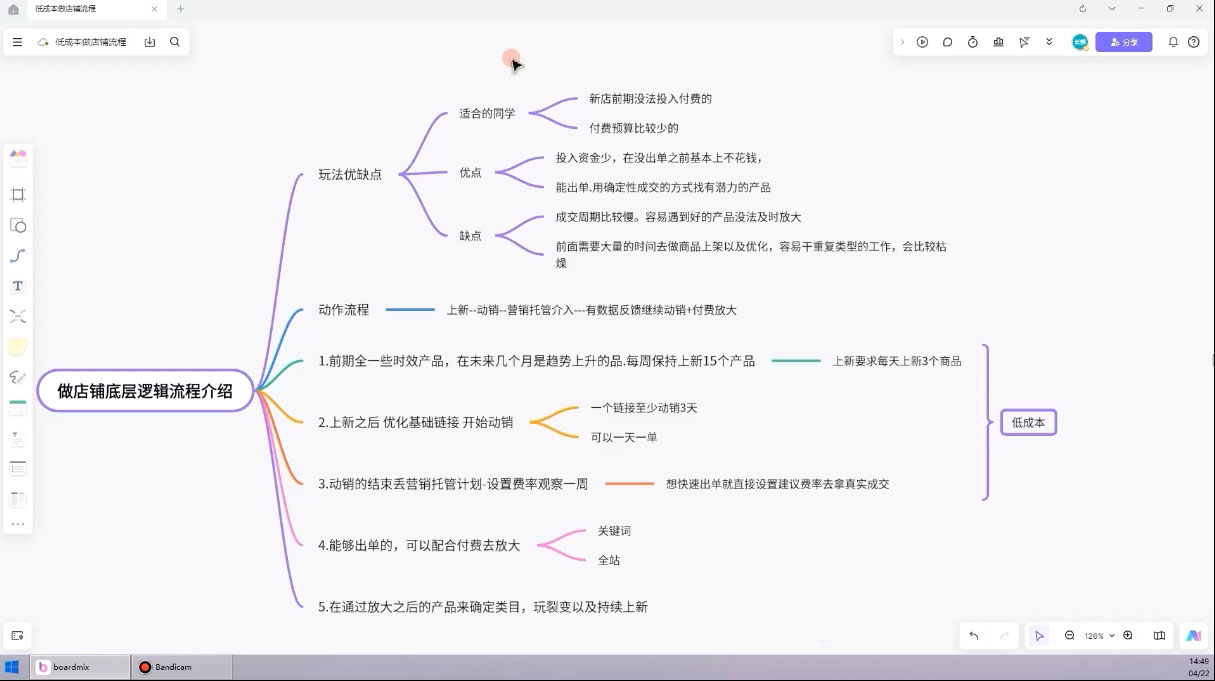 子枫老师·淘宝低成本起店系统课-百货大全