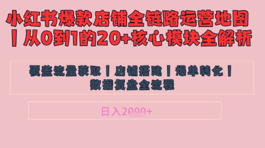 别再乱投流了！小红书店铺精细化运营让爆款笔记自己涨粉的底层逻辑​，日入1k-百货大全