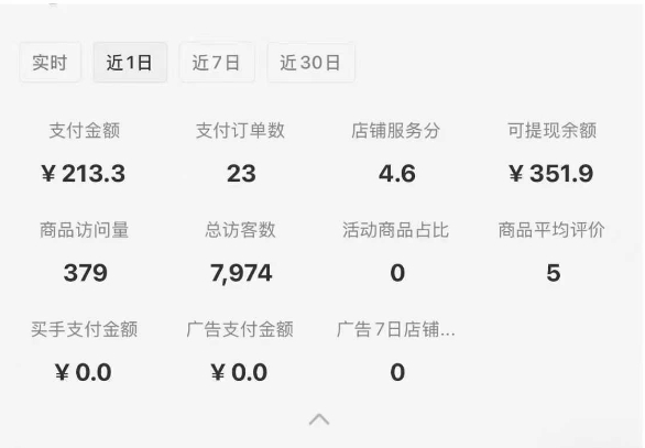 小红书虚拟店铺SOP保姆级教程，​通过在小红书开店卖学科类资料变现-百货大全