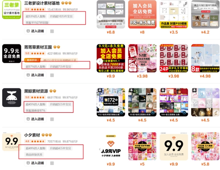 0成本虚拟项目实战手把手教你落地，单店月入5k-百货大全