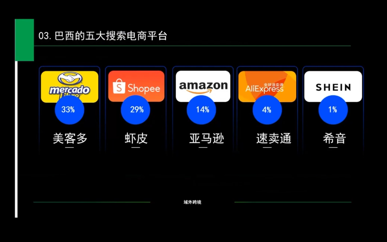 白龙老师·亚马逊运营实战课程-百货大全