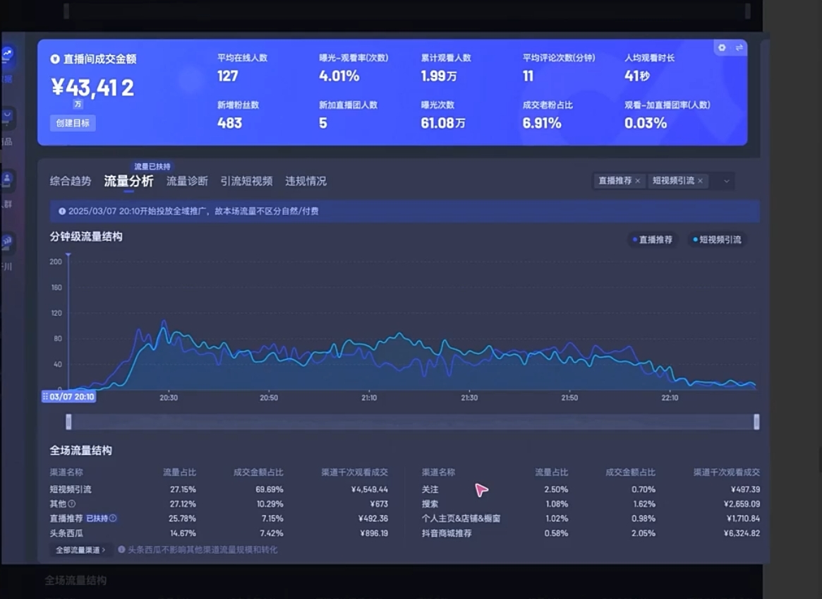 电商店主蚂蚁·无潜不起全域入池方法论(更新3月)-百货大全