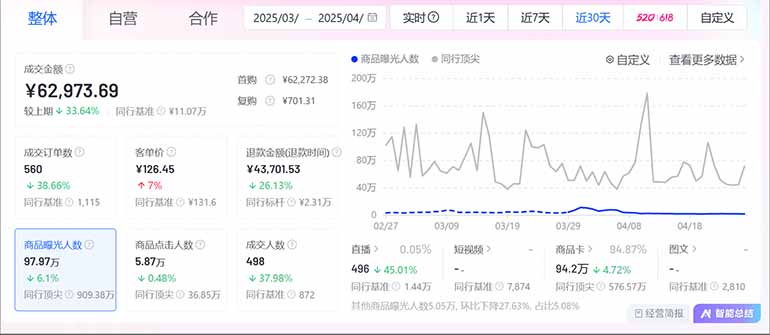 图片[2]-抖音小店全新模式 最新风口，日收入500-5000+！小白简单上手-百货大全