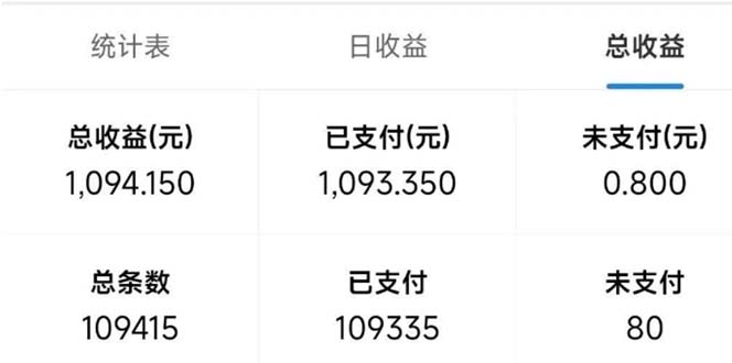 最新拼多多小程序变现项目，单窗口日收益50+多号操作-百货大全