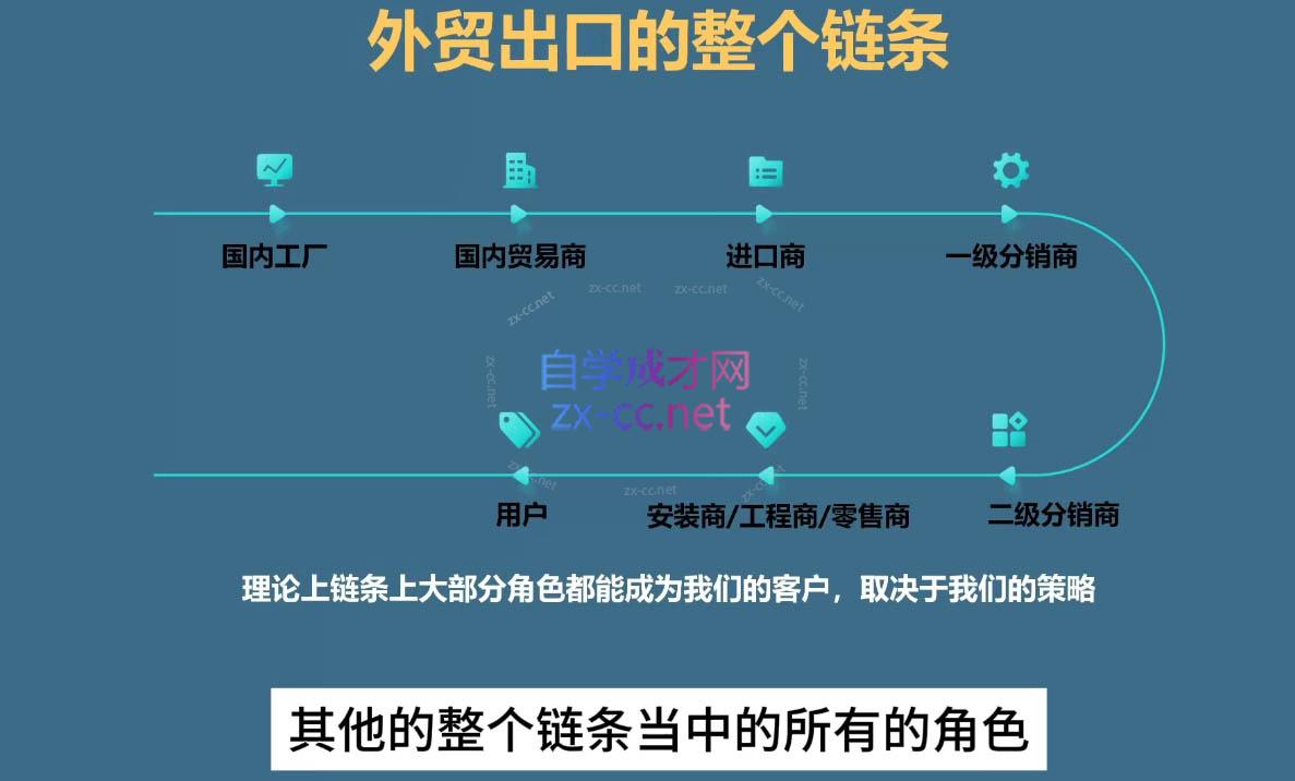 Toby老师·帮你成为外贸高手(更新2025)-百货大全