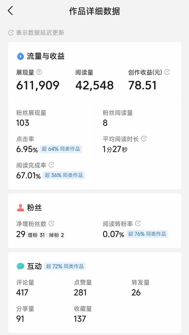 头条号托管躺赚项目，长期稳定，可做五年，每天十分钟，收益几百块-百货大全