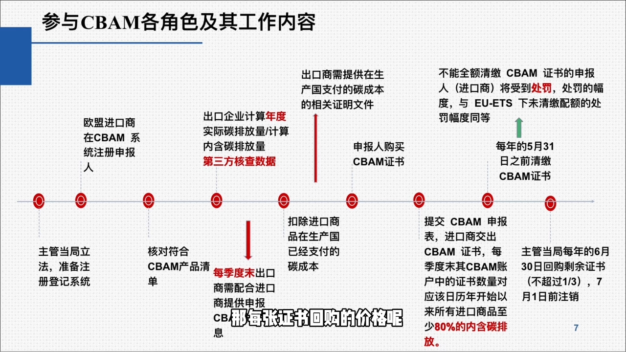 欧盟CBAM填报实战从零到精通-百货大全