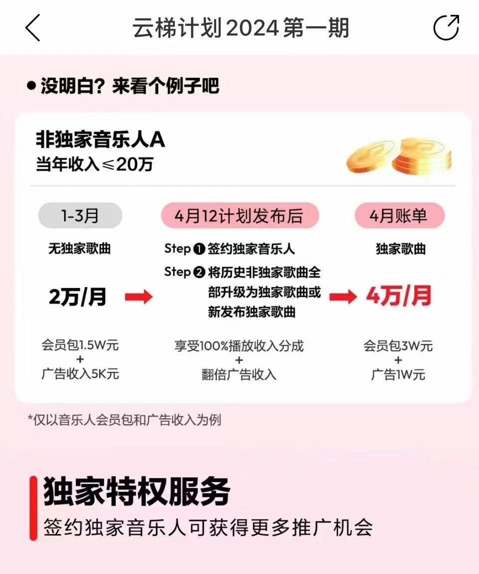图片[4]-2024网易云云梯计划 单机日300+ 无脑月入5000+-百货大全