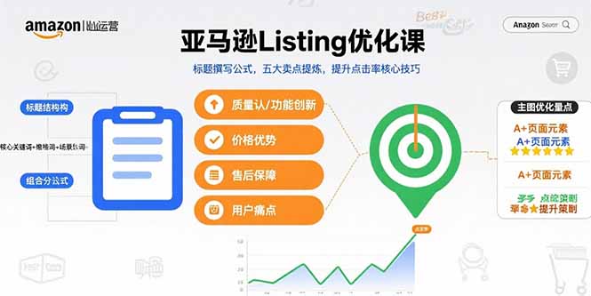 亚马逊Listing优化课，标题撰写公式，五大卖点提炼，提升点击率核心技巧-百货大全