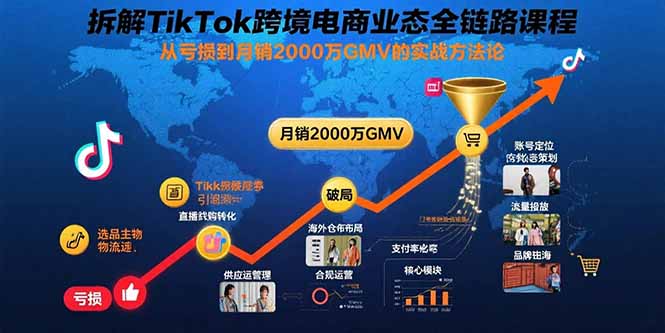 拆解TikTok跨境电商业态全链路课程：从亏损到月销2000万GMV的实战方法论-百货大全