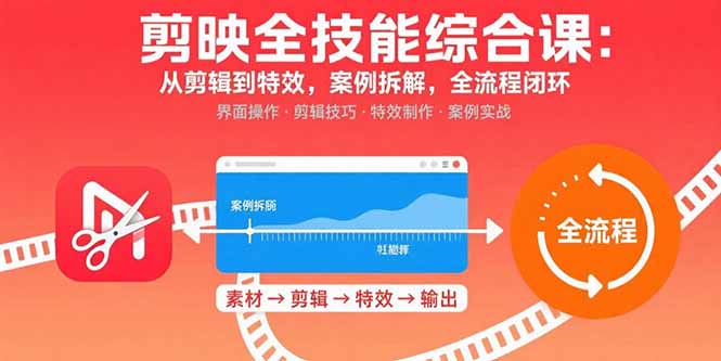剪映全技能综合课：从剪辑到特效，案例拆解，全流程闭环-百货大全