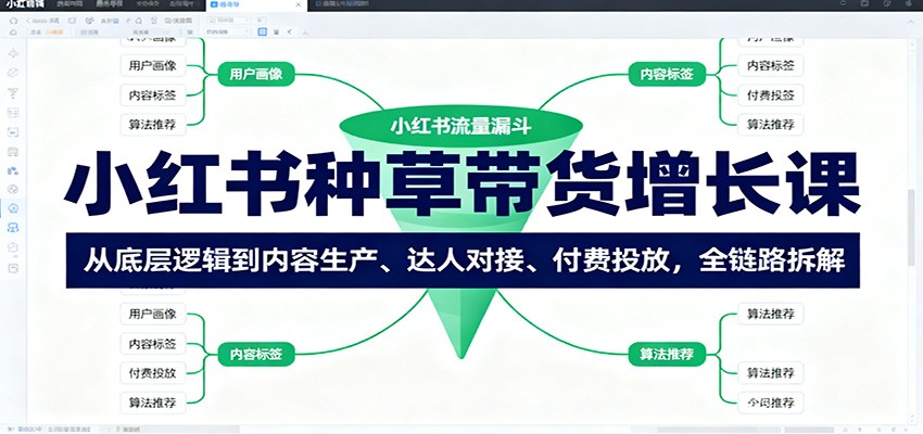 小红书种草带货增长课:从底层逻辑到内容生产、达人对接、付费投放,全链路拆解-百货大全