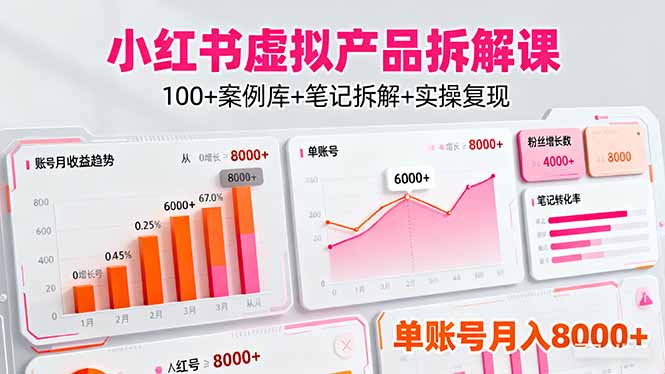 小红书虚拟产品拆解课：100+案例库+笔记拆解+实操复现，单账号月入8000+-百货大全