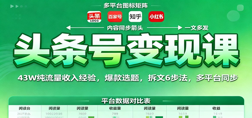 头条号变现课:43W纯流量收入经验,爆款选题,拆文6步法,多平台同步-百货大全