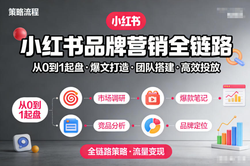 小红书品牌营销全链路，从0到1起盘、爆文打造、团队搭建到高效投放的全链路策略-百货大全